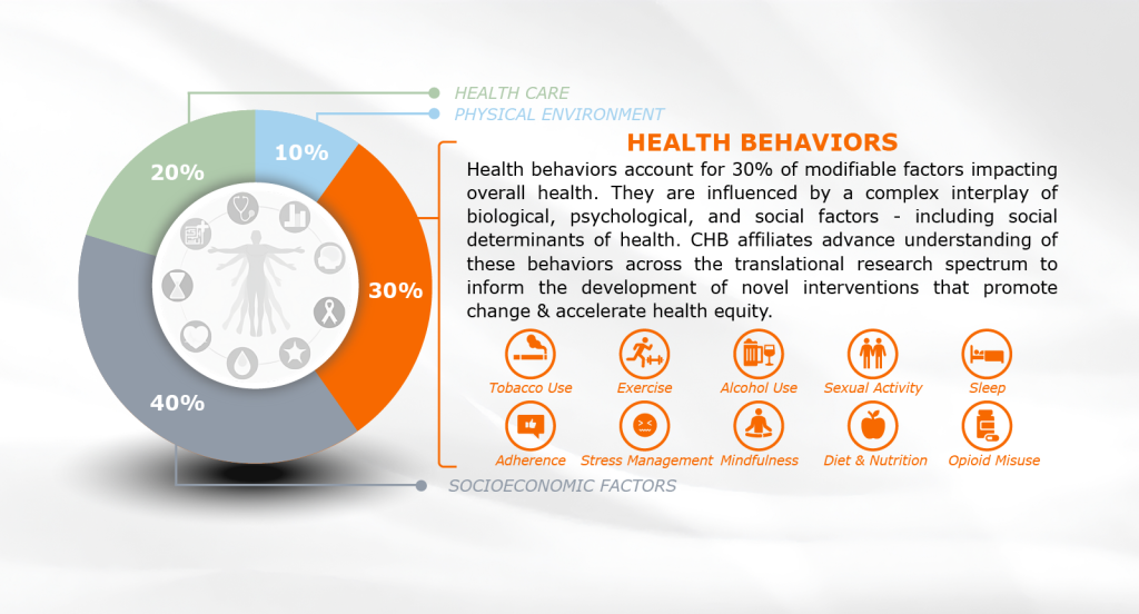 Illustration of Health Factors